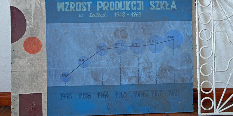 Wirtschaft Osteuropa