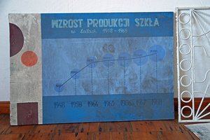 Wirtschaft Osteuropa